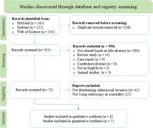PRISMA flow diagram of study selection.