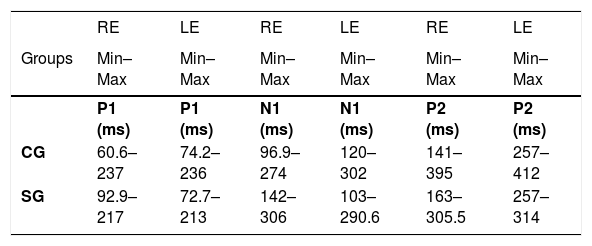 Tables