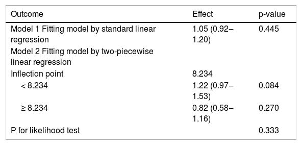 Tables