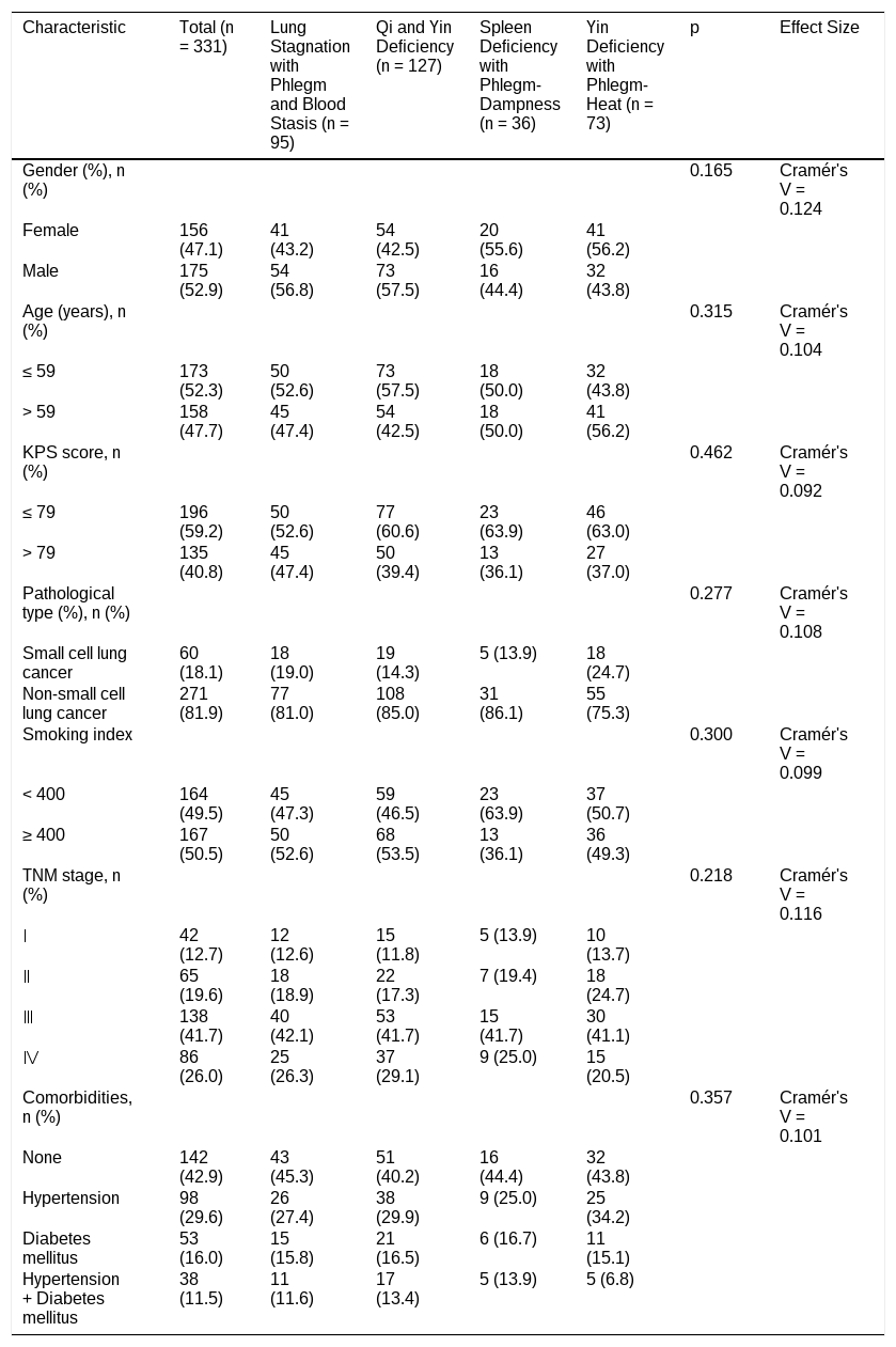 Tables