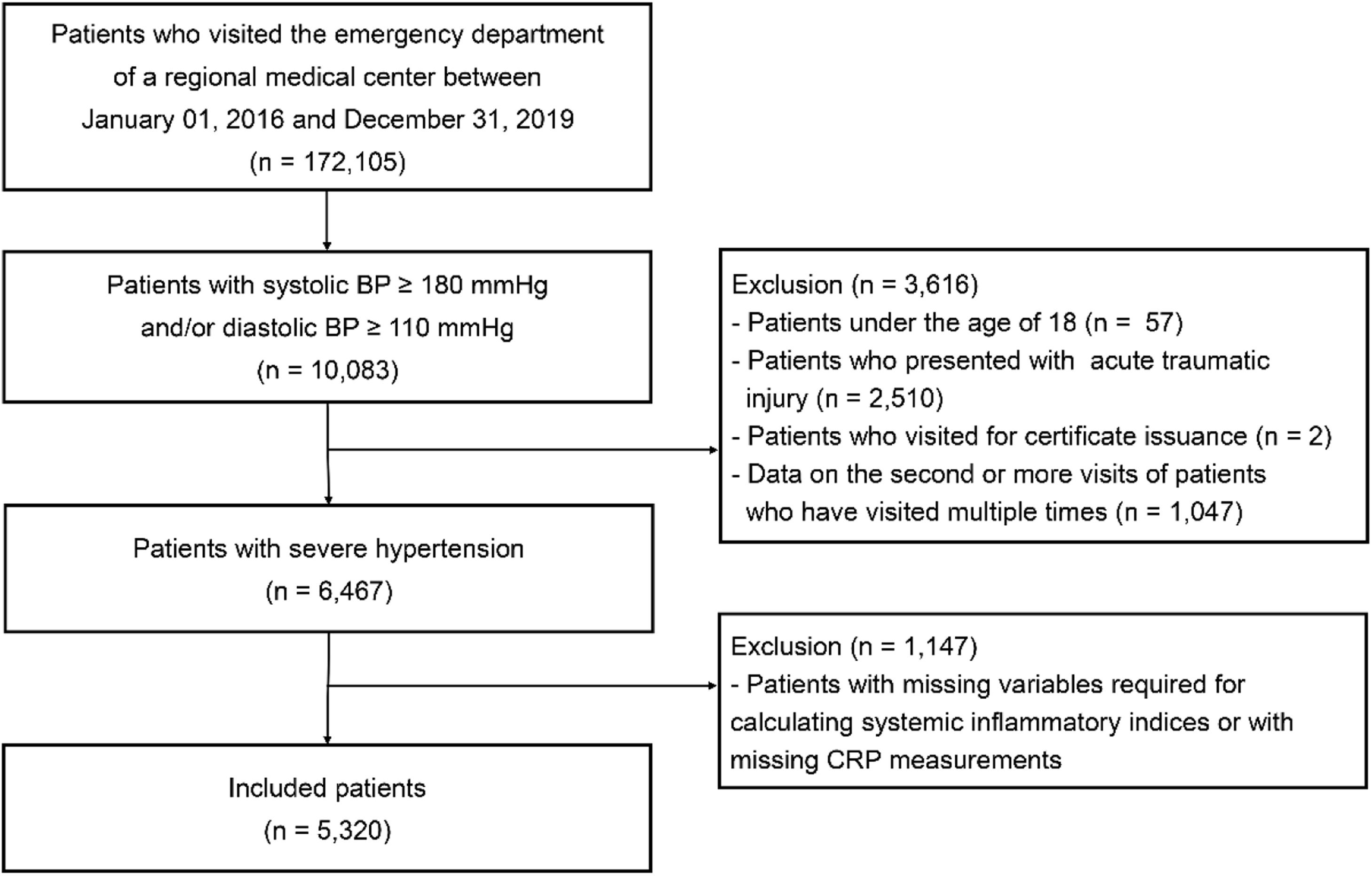 Association between systemic inflammation and long-term mortality in ...