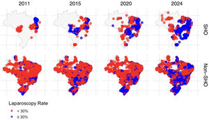 Geographic distribution of hospitals by laparoscopic cholecystectomy adoption rate (≥ 30%) in Brazil across selected years (2011, 2015, 2020, and 2024). Each point represents a hospital performing cholecystectomies, color-coded by adoption status: blue for hospitals with ≥ 30% laparoscopic use and red for those with < 30%. Maps are stratified by hospital management type: Social Health Organizations (SHO) vs. Non-SHO. The maps illustrate both temporal progression and regional disparities in the diffusion of laparoscopic surgery.