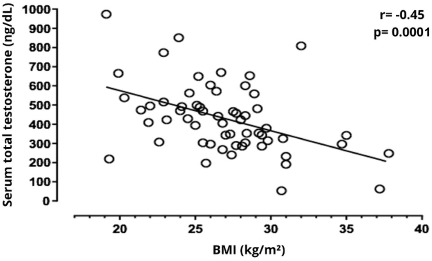 The influence of sex steroids on cognition in elderly men | Clinics