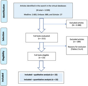 Evidence retrival and selection diagram: PCR & SEPSE.