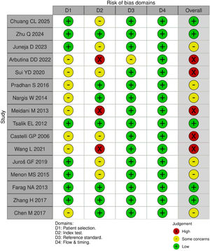Diagnosis studies bias.