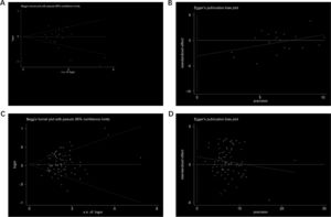 Publication bias analysis. (A) Begg’s funnel plot for publication bias (T-allele vs. C-allele) for +781 site. (B) The plot of Egger’s publishing bias (T-allele vs. C-allele) for +781 site. (C) Begg’s funnel plot for publication bias (A-allele vs. C-allele) for -251 site. (D) The plot of Egger’s publishing bias (A-allele vs. C-allele) for -251 site.