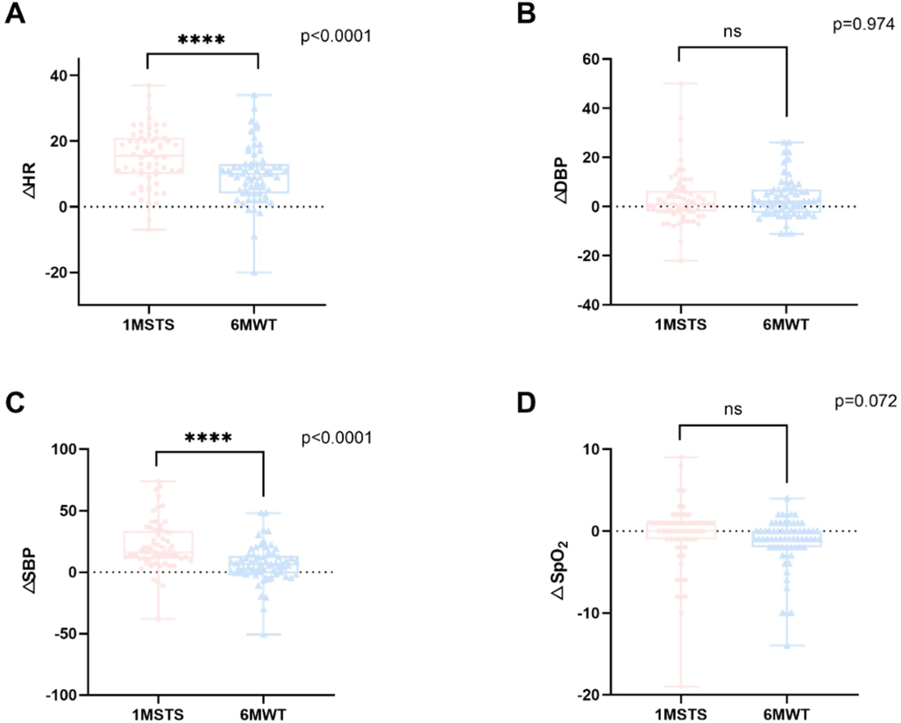 A novel machine learning model of smartphone-based 1-minute sit-to ...