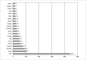 Distribution of number of scientific studies published and indexed by index medicus by country in years 2003-2005.