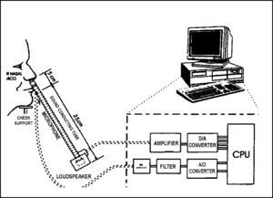 Diagram of acoustic rhinometry devices.