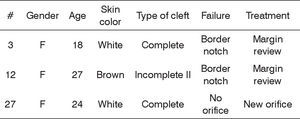 Distribution of the patients who underwent ear lobe surgical treatment and presented with functional/cosmetic impairment.