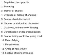 Diagnostic criteria of panic attack.