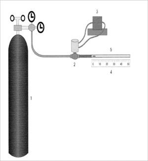 Schematic representation of the cough and sneezing simulator: 1) Compressed air reservoir, 2) Solenoid valve, 3) Solenoid valve controller, 4) Graded ruler, 5) Acrylic cylinder. Source: Nakagawa et al., 2000.