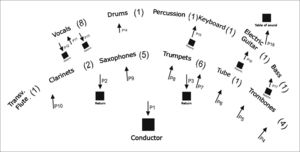 Band configuration in the rehearsal room with Sound Pressure Levels measurement points