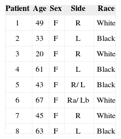 Tables