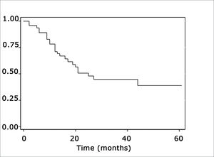 Representation of the survival curve of patients with mouth cancer, estimated by the Kaplan-Meier method.