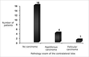 Number of patients in relation to the pathology exam of the surgical specimen from the second surgical intervention.