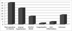 Prevalence of factors associated with epistaxis in patients with epistaxis refractory to conventional treatment.