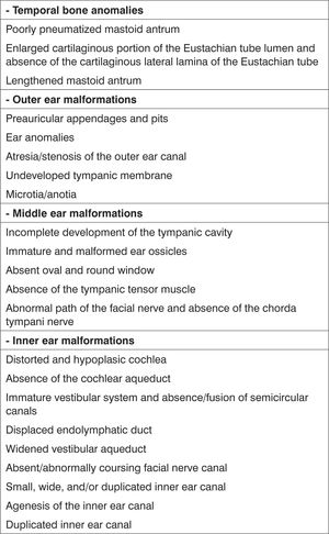 Auricular and temporal bone anomalies described in OAVS patients, according to the literature (Based on Bisdas et al., 200511).