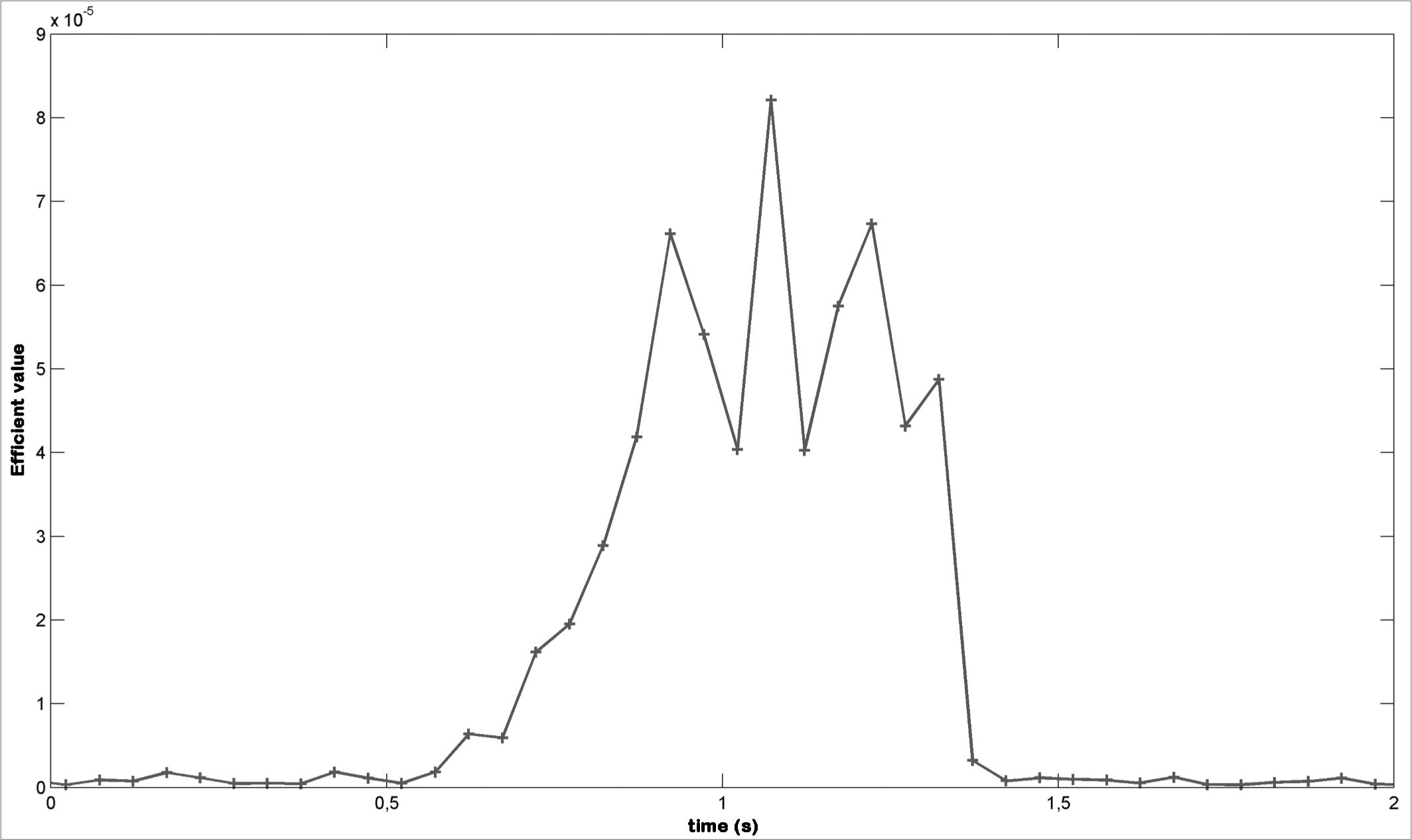 Computerized analysis of snoring in Sleep Apnea Syndrome | Brazilian ...