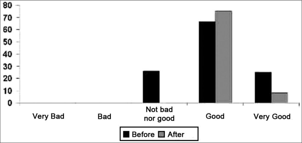 Quality of life in elderly adults before and after hearing aid fitting ...