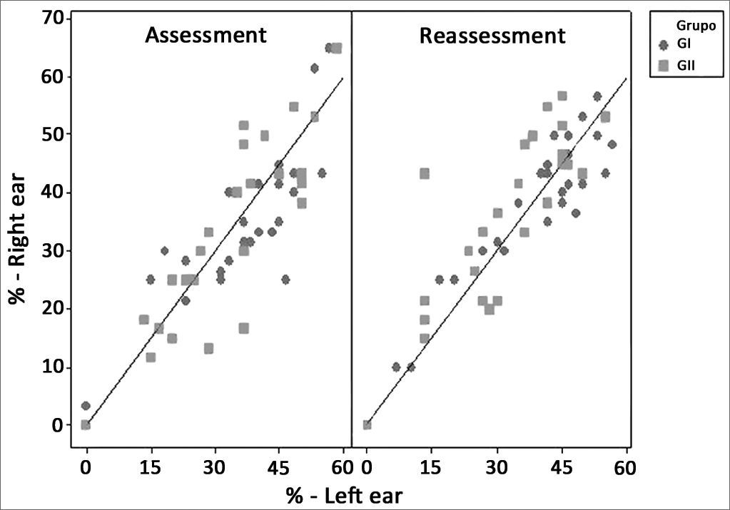 Acoustic stimulation effect on temporal processing skills in elderly ...