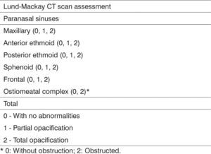 Lund-Mackay scores used to classify paranasal sinuses CT scan findings.