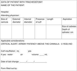 ID card of the tracheostomized child (CICT).