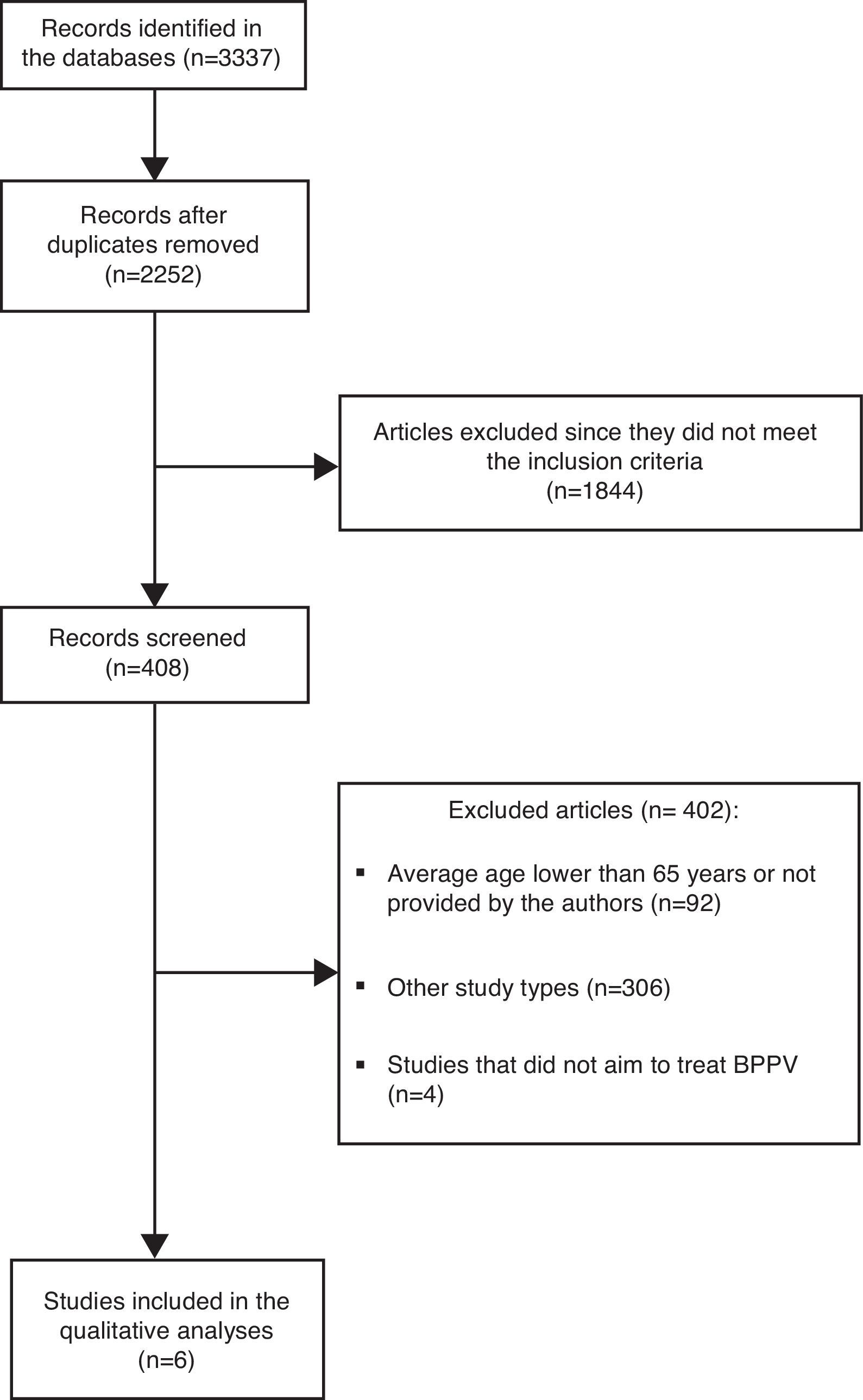 Effectiveness of Otolith Repositioning Maneuvers and Vestibular ...