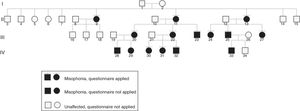 Genealogy of the family with 15 affected members with misophonia.
