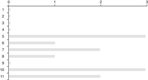 Number of specific sounds per person triggering misophonia.