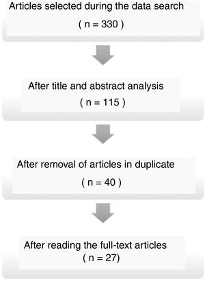 Flowchart showing the article selection process.