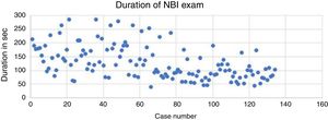 A graphs presenting the duration in seconds of subsequent NBI examinations.