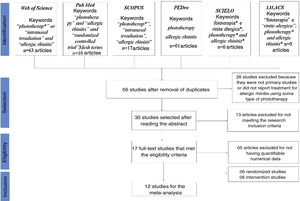 PRISMA flowchart from the identification stage to the inclusion phase of studies that were eligible for the meta-analysis of endonasal phototherapy in the treatment of AR.