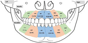 Distribution of AOT cases within jaw bones. Ant, Anterior; Mid, Middle; Post, Posterior.