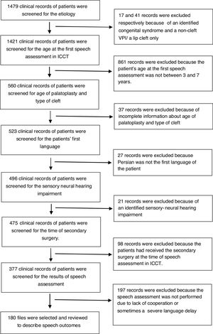 Patient inclusion and exclusion algorithm.