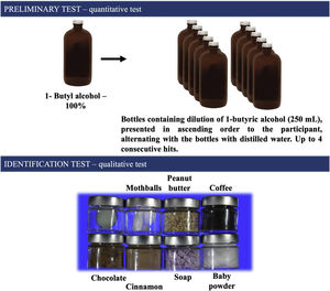 Preliminary test and identification test analysis for the Connecticut Chemosensory Clinical Research Center olfactory test. In the identification test, the first bottle is the Ammonia test (positive control).