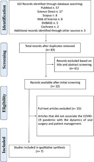 PRISMA flow diagram of screened studies.