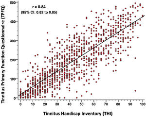 Correlation of the total scores of the TPFQ and THI questionnaires.