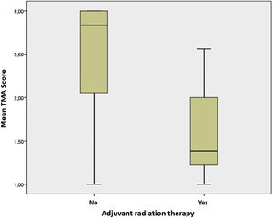 Impact of adjuvant radiation therapy on tongue motility.