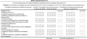 Original Reflux Symptom Score-12 instrument, written in French, extracted from the article by Lechien et al.20