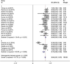 Effective rates with corresponding 95% CI in the weight-based group and the fixed-dose group.