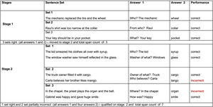 WMAB (Working Memory Assessment Battery) performance example.