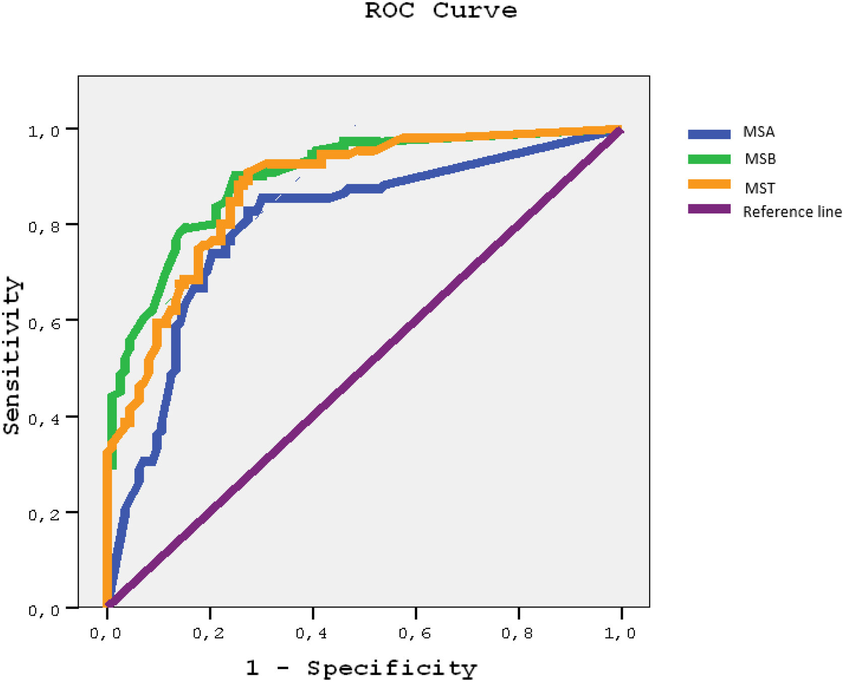 One simple question detects motion sickness susceptibility in migraine ...