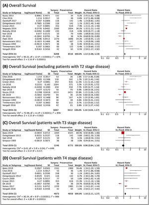 Survival analysis, analyzed through the risk of death. (A) Forest plot of the overall survival. (B) Forest plot of the overall survival, excluding the studies that included T2 patients. (C) Forest plot of the survival of patients with T3 local staging tumors. (D) Forest plot of the survival of patients with T4 local staging tumors. The Diamond on the right side shows a higher risk of death when Non-Surgical Treatment was used.