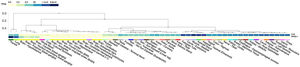 An analysis of tissue-specific gene expression patterns using the GTEx portal. The transcription factor NKX2-1 has been observed to be exclusively expressed in thyroid tissue (median TPM = 352.6), to a lesser extent in lung tissue (median TPM = 89.67) and different parts of brain tissue (median TPM = 5.622–2.180). H19 lncRNA can be found in a variety of tissues. However, it appears to co-express with NKX2-1 primarily in normal thyroid tissues and then in the lungs.