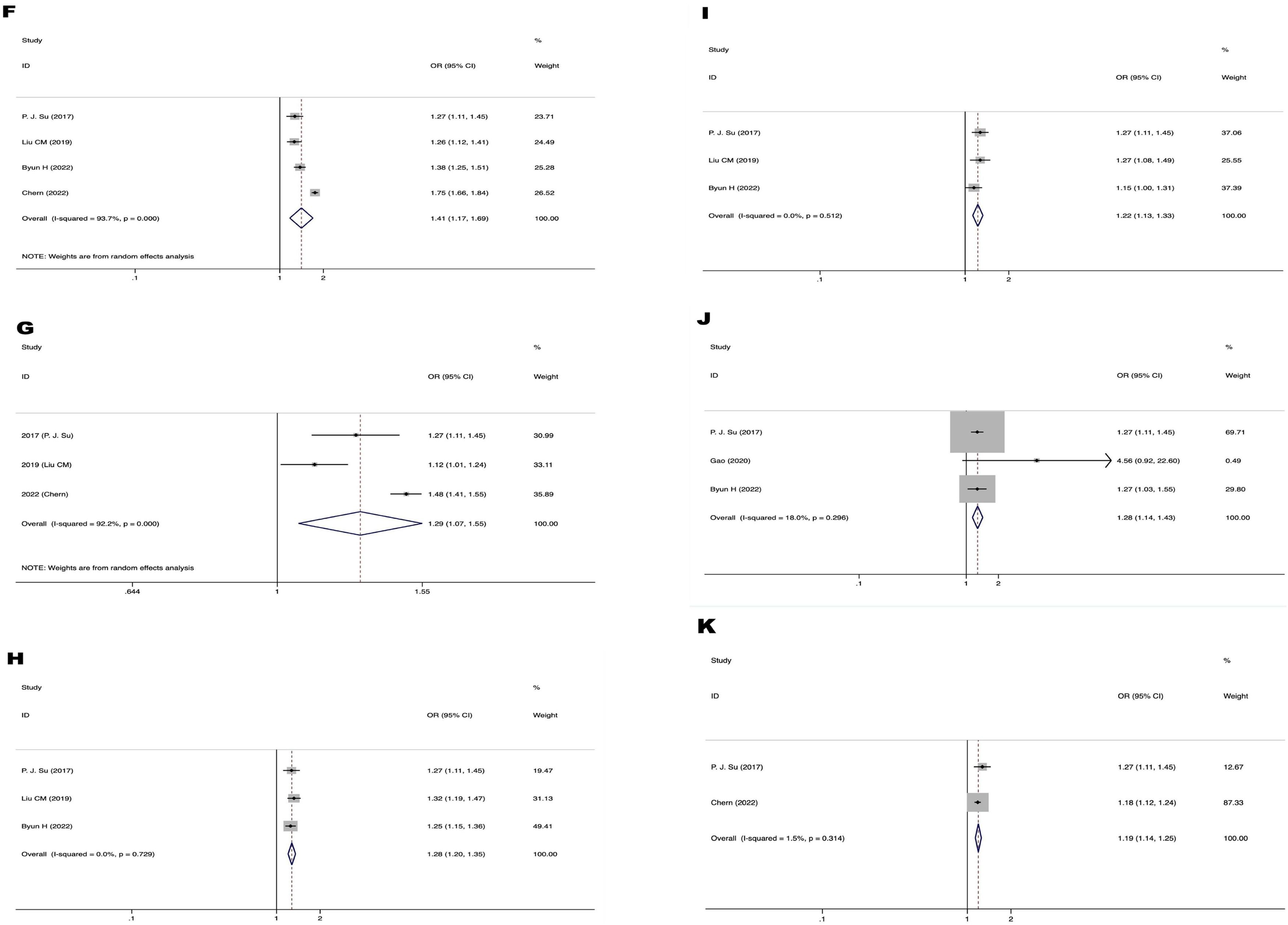 Risk factors for mild cognitive impairment in patients with age-related ...