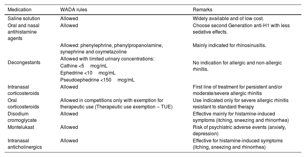 Tables