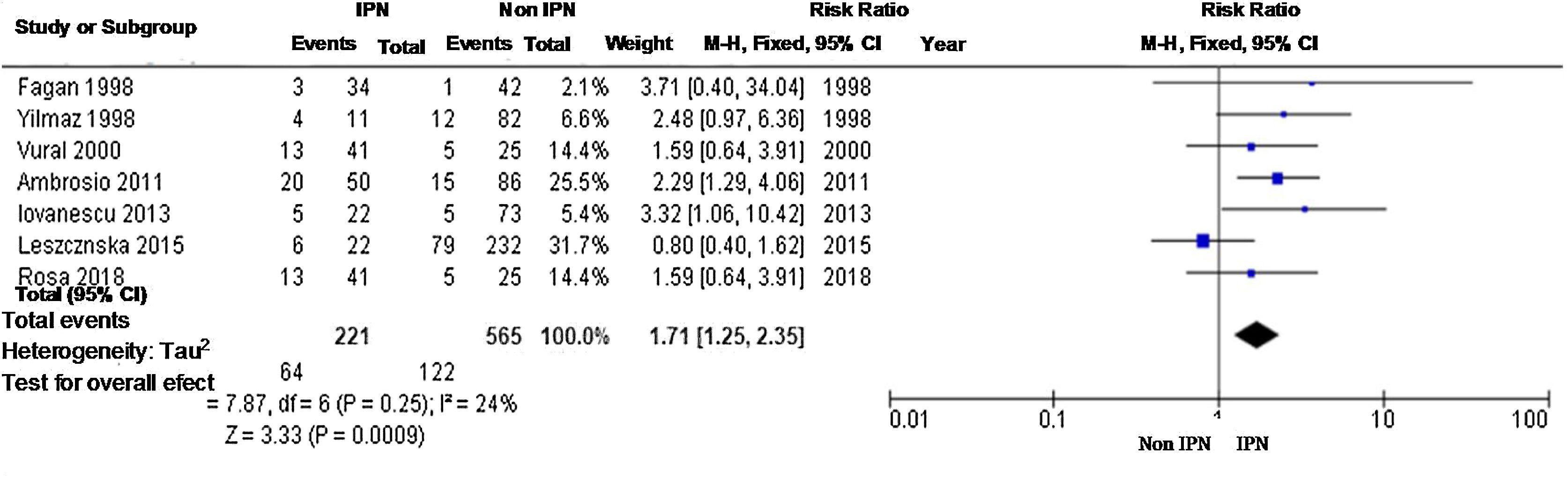 fig0035