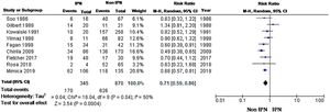 Two-year survival meta-analysis using a random-effect model.