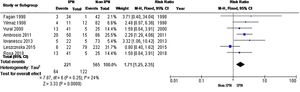 Meta-analysis of locoregional recurrence using a fixed-effect model.